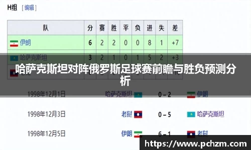哈萨克斯坦对阵俄罗斯足球赛前瞻与胜负预测分析