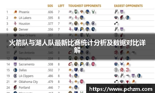 火箭队与湖人队最新比赛统计分析及数据对比详解
