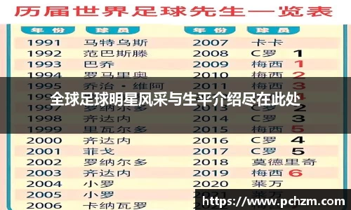 全球足球明星风采与生平介绍尽在此处